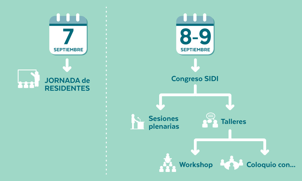 esquema-congreso-SIDI